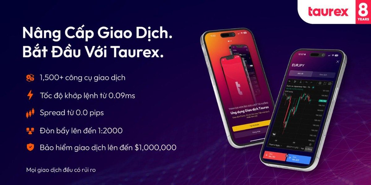 MS_Capitall's tweet photo. Khám phá Taurex – Nền tảng giao dịch đa tài sản toàn cầu

Taurex hiện cung cấp hơn 1.500 công cụ giao dịch, hỗ trợ Forex, Chỉ số, Hàng hóa, Cổ phiếu và nhiều thị trường khác trên cùng một nền tảng.

Một số điểm nổi bật:
• Hơn 1.500+ sản phẩm giao dịch
• Spread từ 0.0 pips
• Đòn bẩy lên đến 1:2000
• Bảo hiểm giao dịch lên đến 1.000.000 USD
• Hỗ trợ nhiều nền tảng giao dịch phổ biến

Trong năm 2025, Taurex đã nhận được nhiều giải thưởng quốc tế trong lĩnh vực môi giới và đầu tư từ các tổ chức trong ngành.

Nền tảng hoạt động dưới sự giám sát của các cơ quan quản lý tài chính quốc tế như FCA và FSA.

Ngoài ra, Taurex thường xuyên triển khai các chương trình ưu đãi và hoạt động dành cho khách hàng mới cũng như khách hàng hiện hữu.

📌 Tìm hiểu thêm : https://t.co/Gx9RYrGbyq

Disclaimer: Thông tin chỉ mang tính giới thiệu sản phẩm/dịch vụ. Người dùng cần tuân thủ quy định pháp lý tại nơi cư trú.