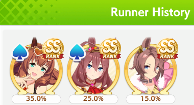 RobWestTV's tweet photo. Gemini Cup Round 1 Day 1 complete

4/5
5/5
3/5
3/5

S Maru is a beast as usual. Taishin started off really strong then fell off. May rebuild or replace depending. https://t.co/OT4t61lsqZ