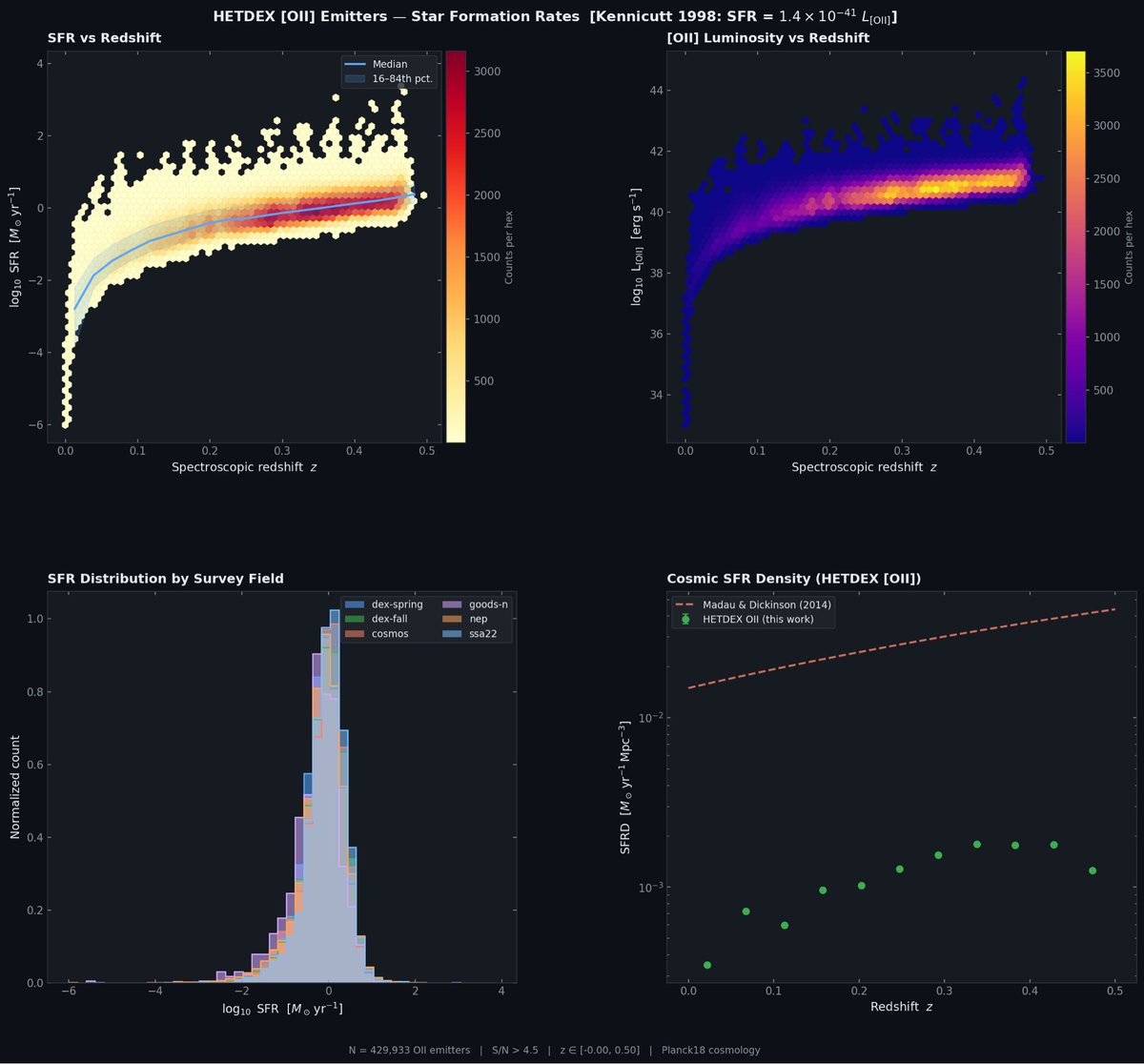 jkarpin2's tweet photo. Let’s apply Claude Ai to HETDEX data

https://t.co/WPMQQKStKL

https://t.co/K8iO3pEpFb

#astronomy #astronomer #astronomers #Astrophysics #astrophysicist  #Python https://t.co/DgR9oVSiQZ