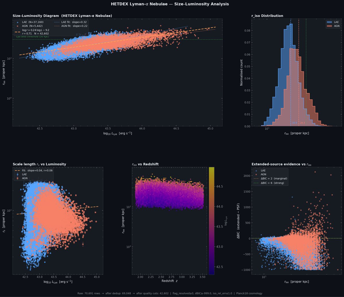 jkarpin2's tweet photo. Let’s apply Claude Ai to HETDEX data

https://t.co/WPMQQKStKL

https://t.co/K8iO3pEpFb

#astronomy #astronomer #astronomers #Astrophysics #astrophysicist  #Python https://t.co/DgR9oVSiQZ