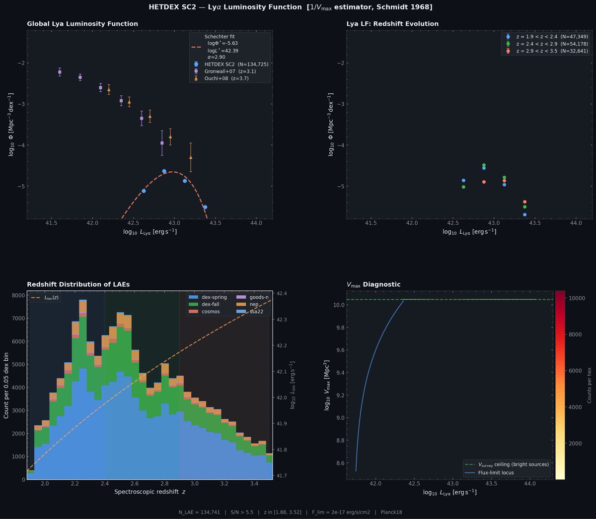 jkarpin2's tweet photo. Let’s apply Claude Ai to HETDEX data

https://t.co/WPMQQKStKL

https://t.co/K8iO3pEpFb

#astronomy #astronomer #astronomers #Astrophysics #astrophysicist  #Python https://t.co/DgR9oVSiQZ