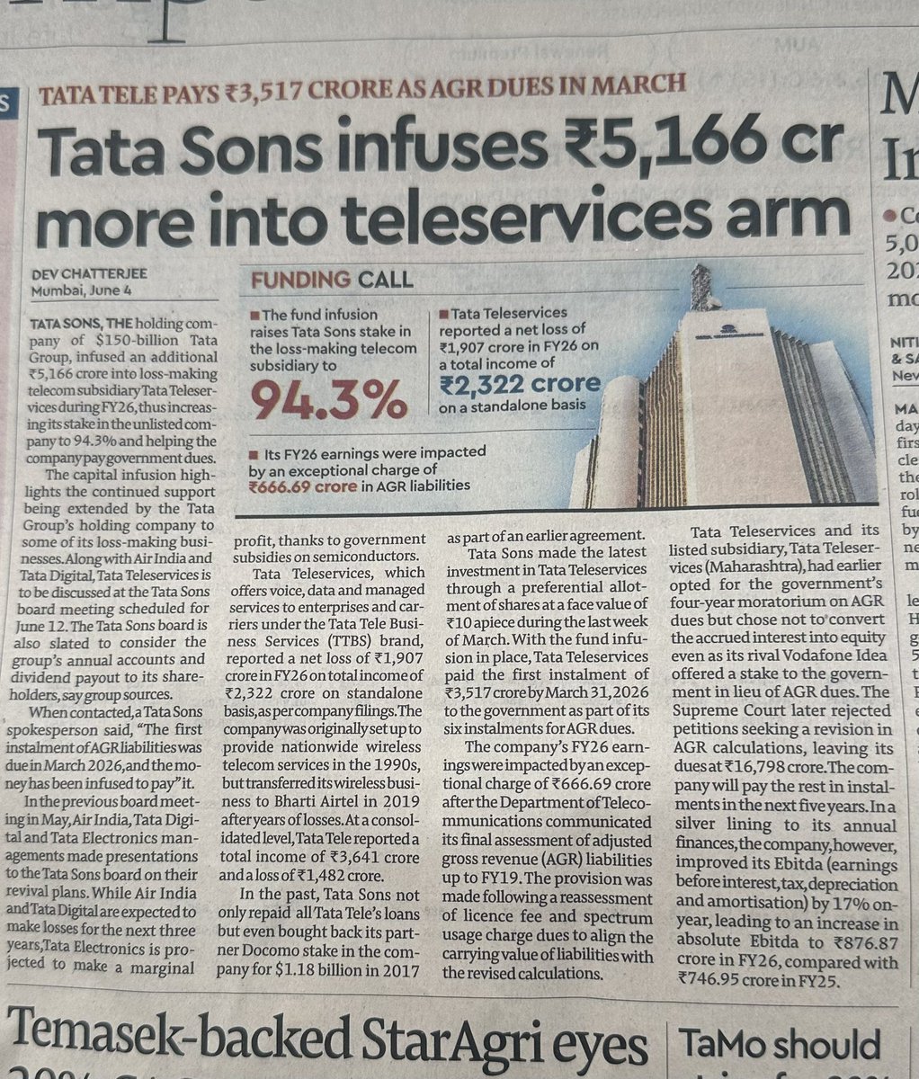 iamrakeshbansal's tweet photo. Tata Sons just pumped ₹5,166 crore more into its loss-making Teleservices arm!
This takes their stake to 94.3% in the unlisted company.
Big support from the parent company!
https://t.co/Zjy4My5RdO https://t.co/sNauQ0o5CJ