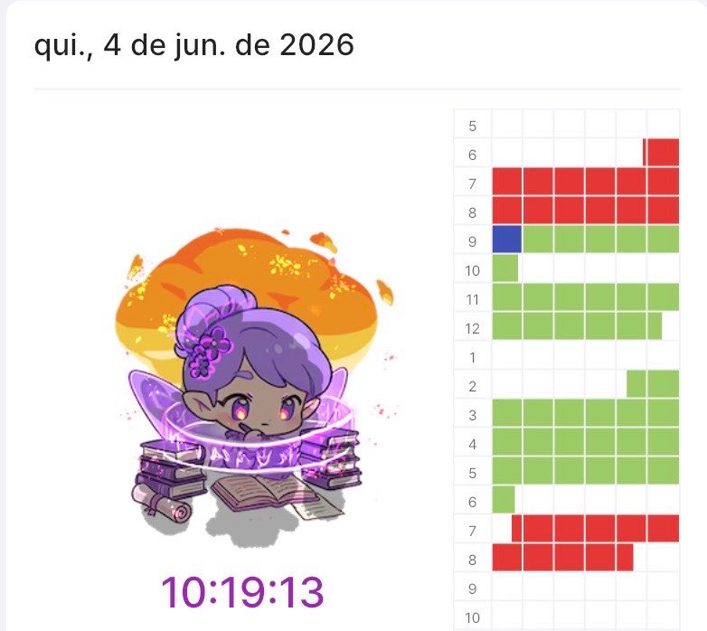 nuneszzo's tweet photo. ✨ #studylog 04/06 

estudos no feriado!! estudei mat pela manhã (como smp) e desacumulei aulas de química https://t.co/HAhPIrKdJB
