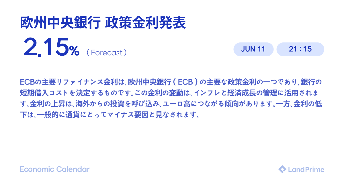 landprime_jp's tweet photo. 📢このあとの注目すべき #経済指標
21:15🇪🇺欧州中央銀行 政策金利発表
重要な経済指標発表が予定されています。
是非、トレードの参考にしてください👀💫
#LandPrime #FX初心者 https://t.co/W1YTiTpkqv