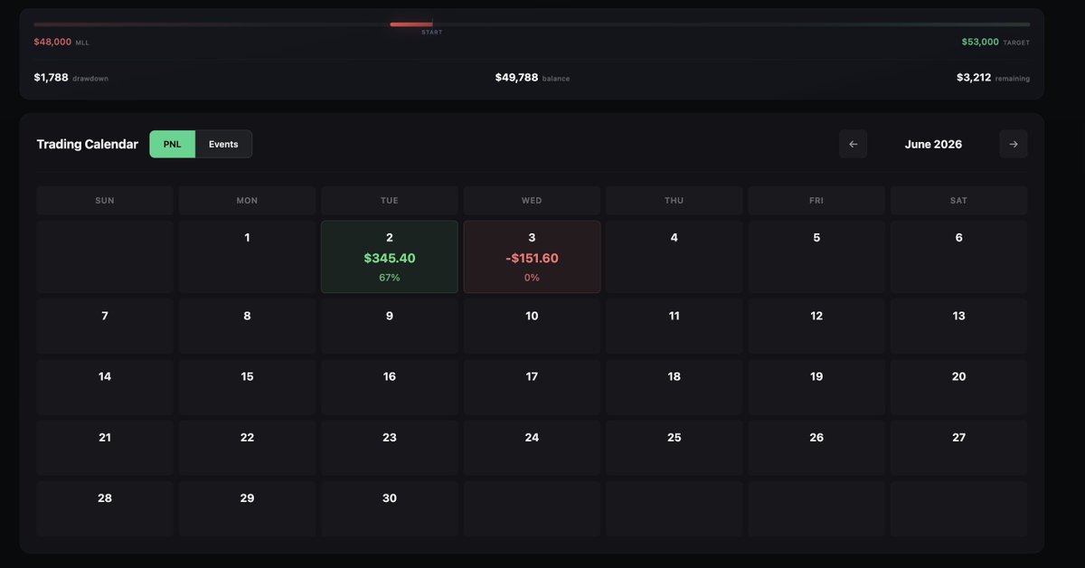 TrickyTemplar's tweet photo. Day 4 tracking $50k Lucid Evals (x5)

No trades, no change.

Waiting patiently. https://t.co/jsamU8jwWe