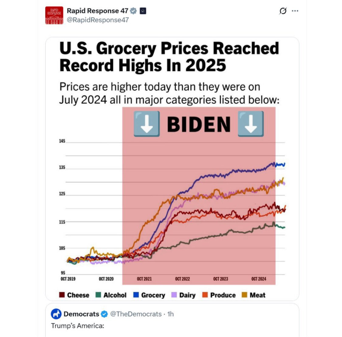 dgray4978's tweet photo. @WhiteHouse @bosco1 We still can’t afford groceries!!!!!! https://t.co/ROso71OKMo