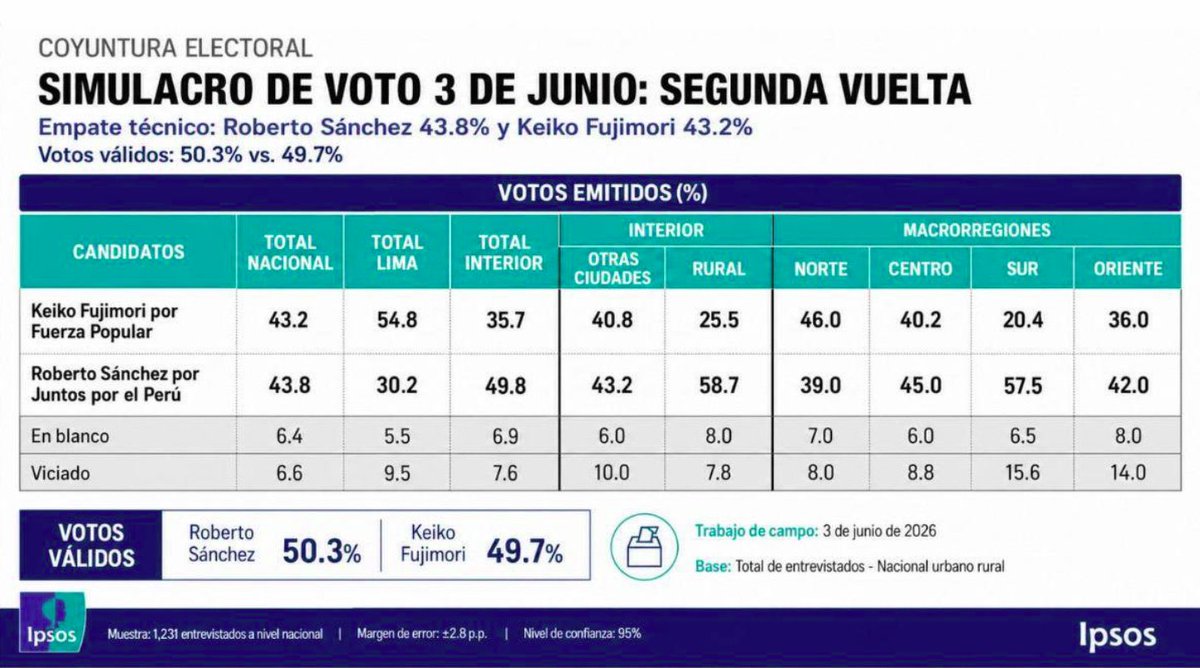 luiseguerreromu's tweet photo. @JavierAlban https://t.co/LbwHCW98PO