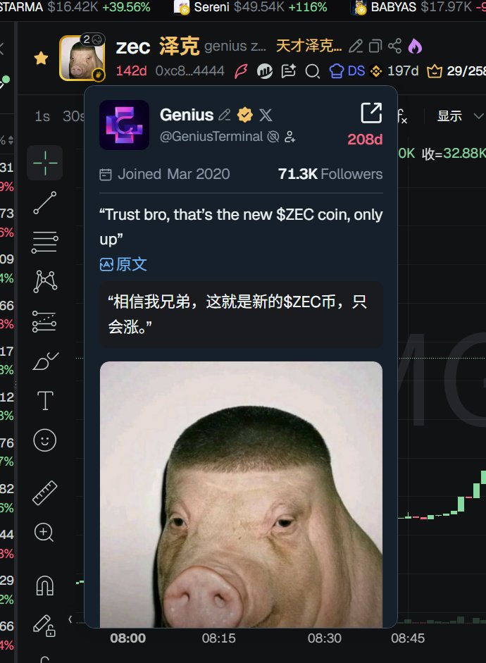 aBbeGGnEl2OxaAs's tweet photo. 0xc8f1533fc523366be0d2083f09445e79ee114444
bsc的农民看不懂，我来把话说明白
1，这次ai对zec的攻击，zec那边还有争论。这个事情无风不起浪，争论越大，热度越大，传播越广。
2，不只是zec有危险，eth上的defi协议，所有的智能合约的山寨币，都有风险，这是ai颠覆加密的危机叙事
3，V神，cz，各种圈内圈外的媒体，都要报道，都要说这个事情，这个热度是空前的。
4，bsc的傻逼农民，我4K发出来，一些人赛蛋，30K全砸了。砸吧，没吃过两碗饭。等cz回应，V神回应了，等人民网发文说加密货币是骗局，被ai攻破了，你们会去1M接盘的。
看看这两张图，懂点meme的，都知道该怎么办了。
