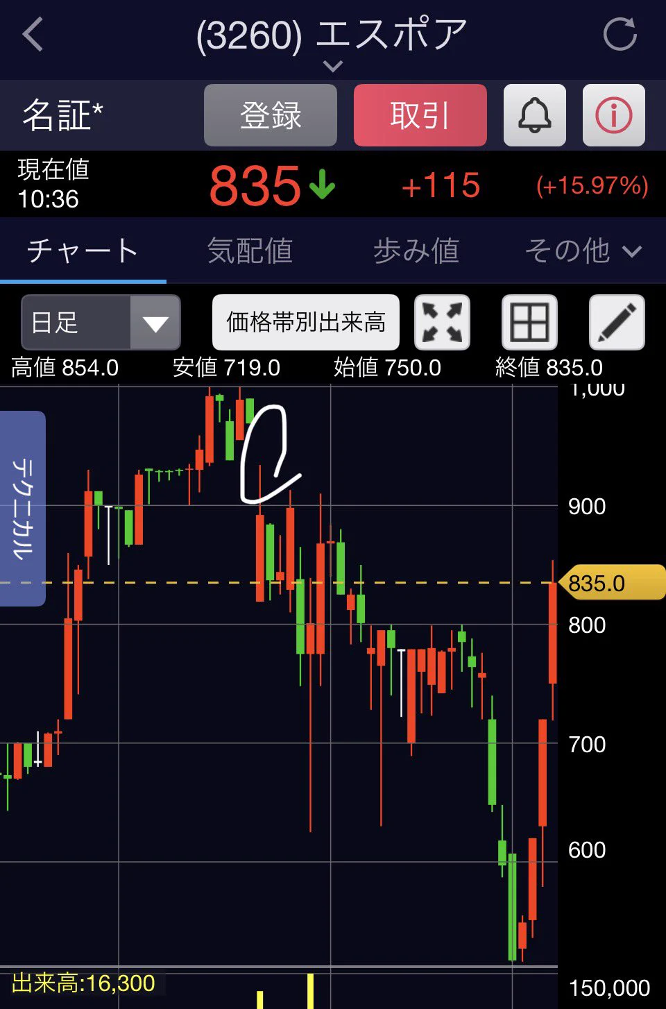 トンピンフィナンシャル CEO 山田 亨 on X: 