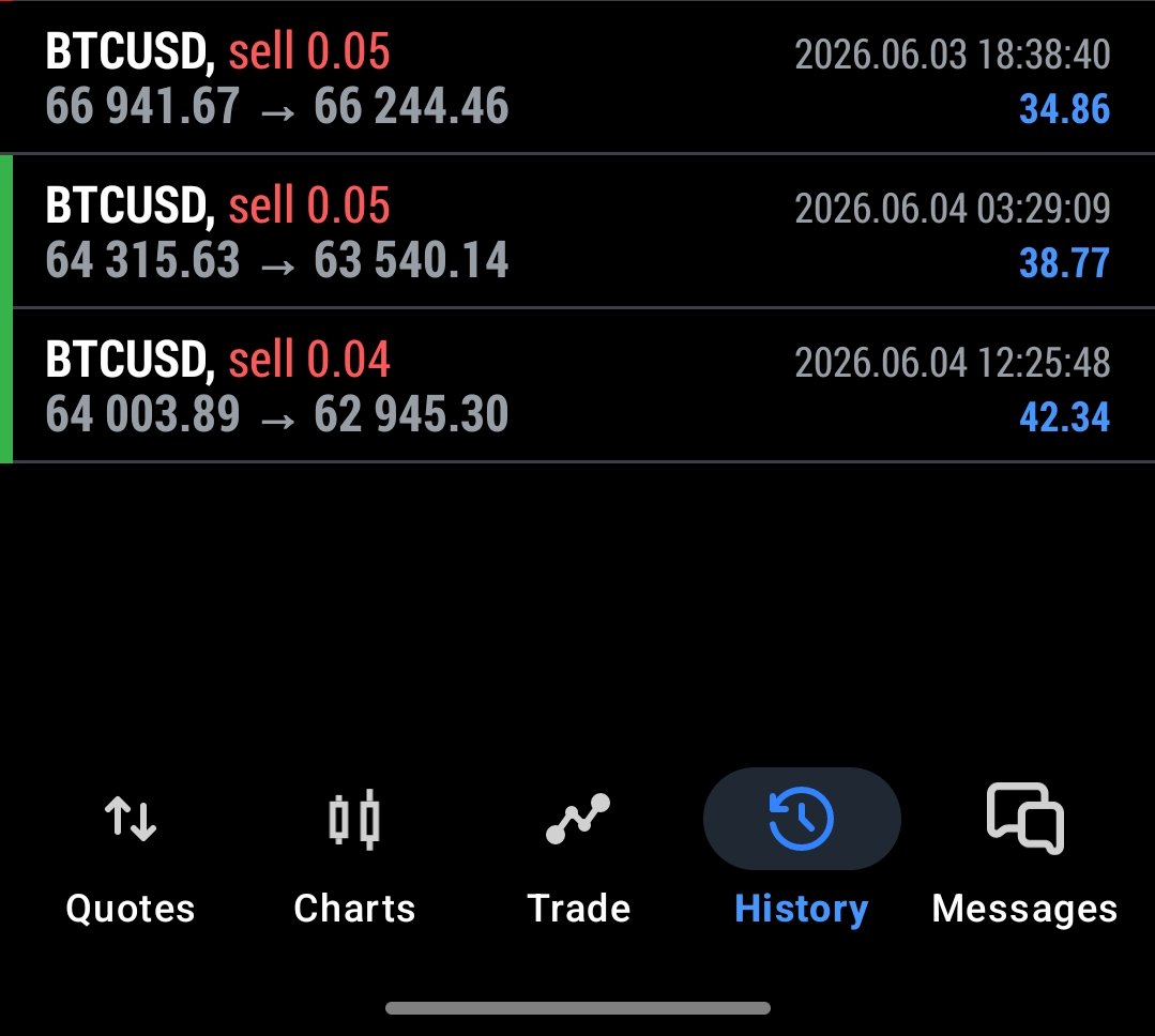 Affrezz's tweet photo. 3 profits. Feel like a comeback.🤷🏼‍♂️ https://t.co/xpToUyD2Kn