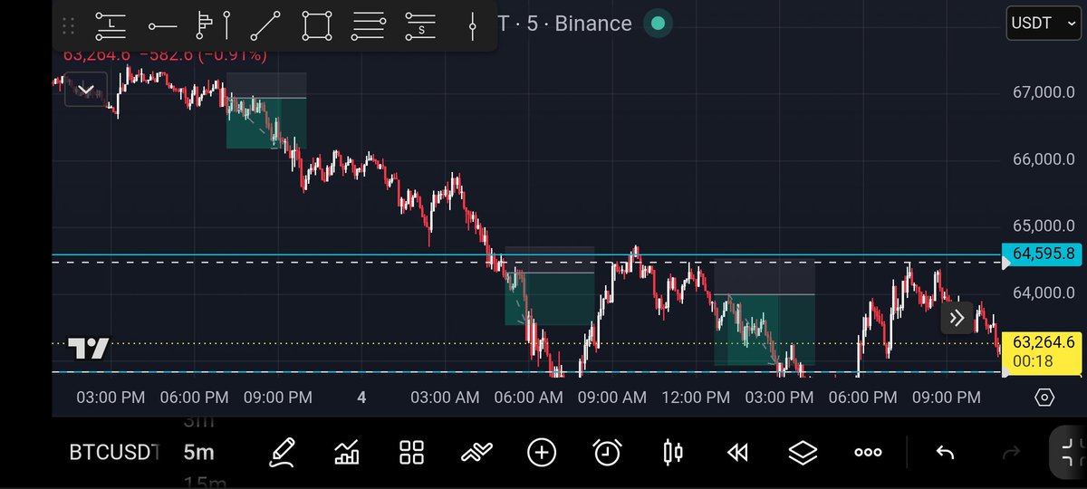 Affrezz's tweet photo. 3 profits. Feel like a comeback.🤷🏼‍♂️ https://t.co/xpToUyD2Kn