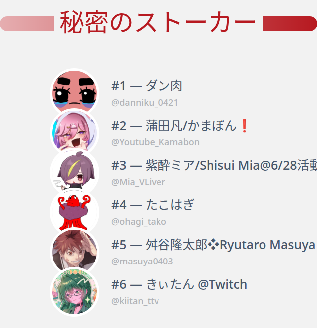 私のTwitterプロフィールページに誰がアクセスしたかちょうど今分かり