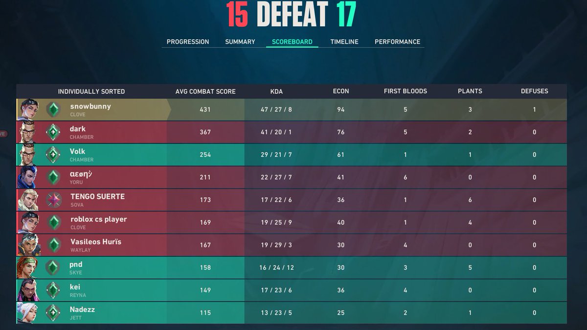 _melboii's tweet photo. did i have to nuke the lobby twice to win or what https://t.co/4XQlMtvkSE