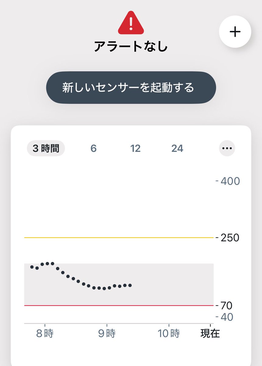 1type_sachi's tweet photo. えー😱
仕事中、ふとスマホ見たらDexcomから鬼の通知。
休���入ってやっと確認したらセンサーなし、故障の文字💦

剥がれてないのに😭
これってサポートセンターに連絡したらリブレみたいに交換品送ってもらえる？💦
昨日診察で新しいのもらってきたから替えはあるけど、まだあと1週間残ってたのに😭 https://t.co/kZJScszVWR