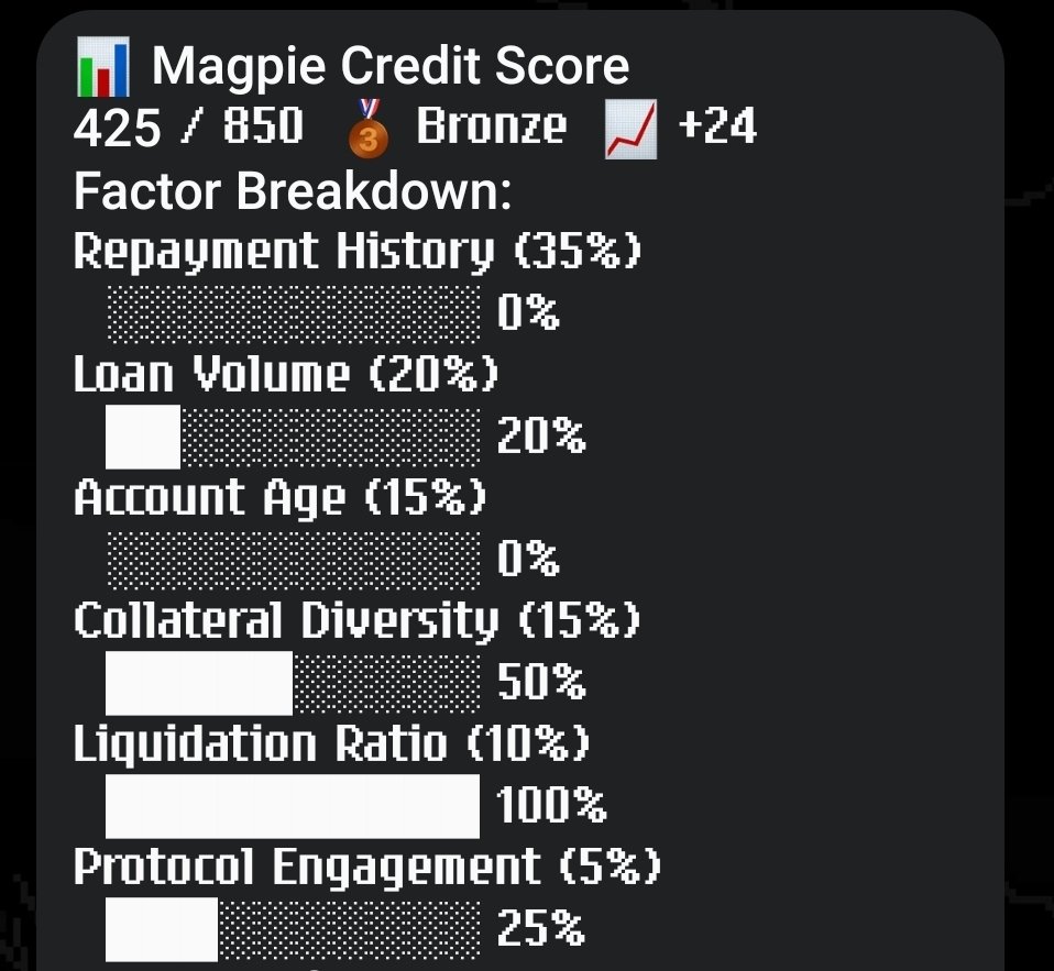 Asphyx_Crypto's tweet photo. Tested @MagpieLoans tg bot, clean and easy

Deposited $Magpie and $SQUIRE to scoop some extra sol and add to both positions

Building that credit score 🫰

Quality product https://t.co/HQ9xkX4wUQ