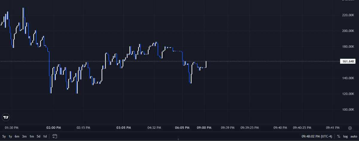 ZeppelinOG's tweet photo. would you bid this chart? https://t.co/idrKKIAfsN