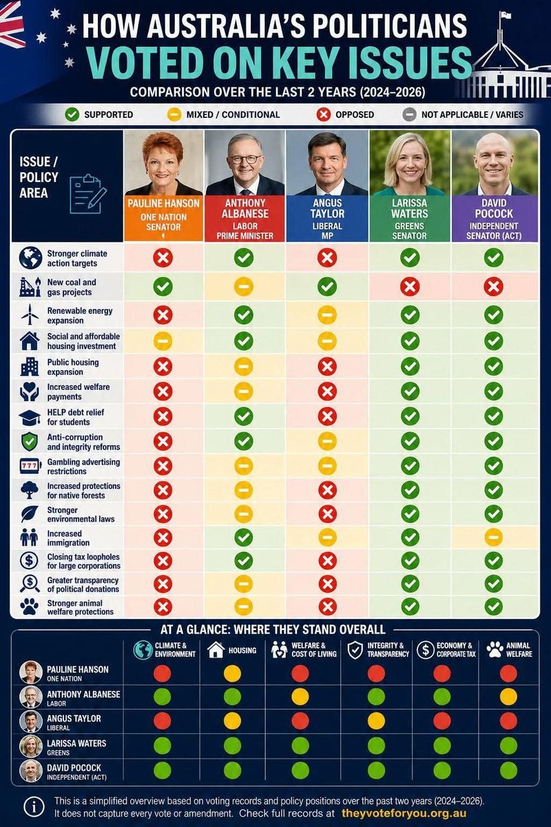 TkToTheHandFFS's tweet photo. @PaulineHansonOz https://t.co/YxesQDpUDz