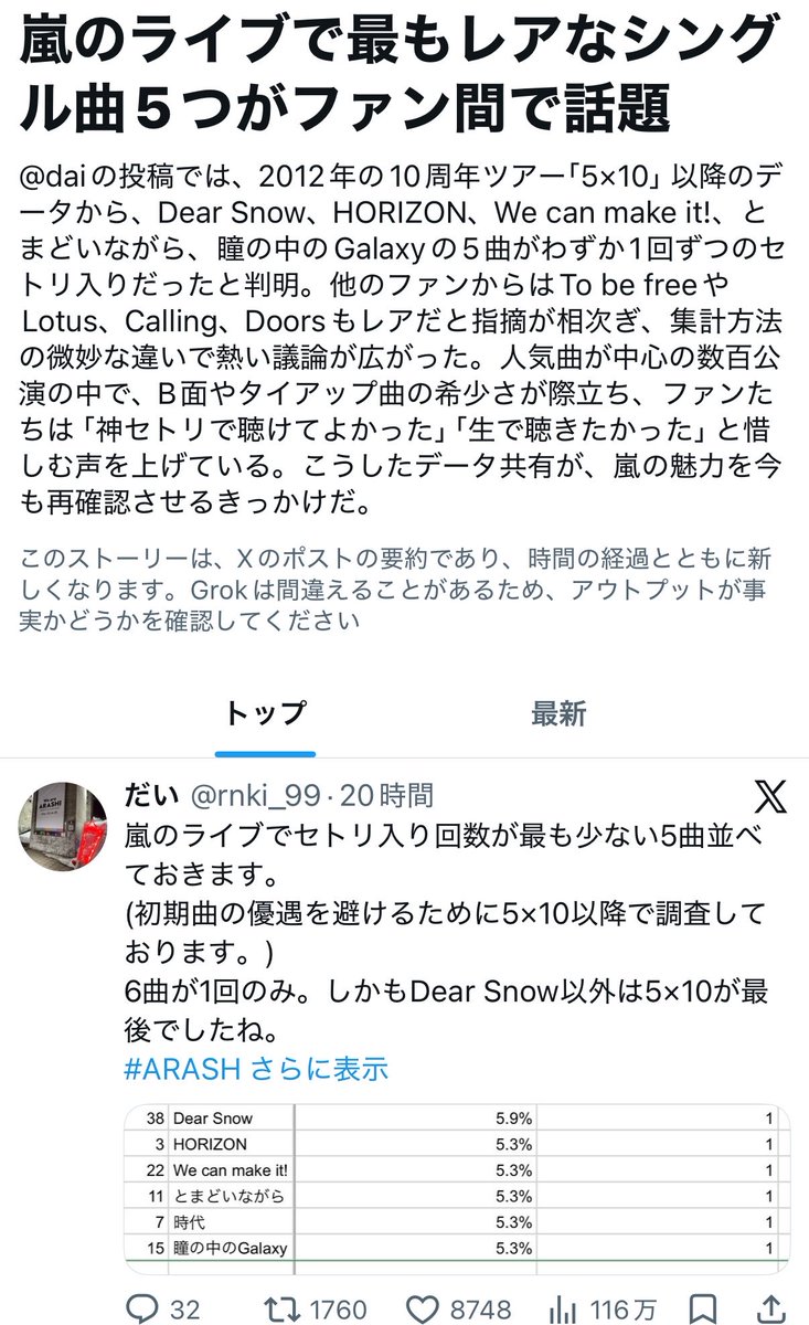 本日のニュースになりました。 みなさんありがとうございます