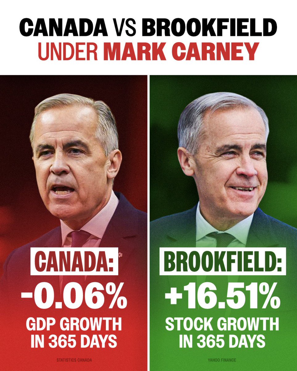 probablyknowmee's tweet photo. @MarkJCarney thanks a bunch Mark! So glad you were appointed by a failure just to fail worse than @JustinTrudeau. Which I didn’t think would have been possible. Glad you are watching out for you and not Canada. You are a spud. #canada #GDP https://t.co/LmFO4dmmE0
