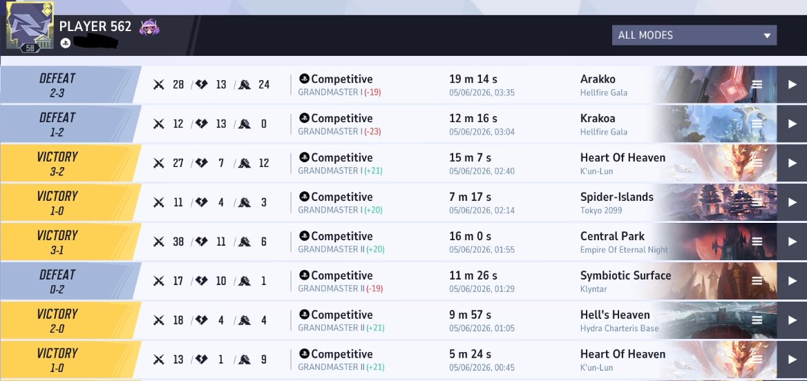 MeterTrilo's tweet photo. 5-3
I would have played more but I need to sleep so I can watch ignite later https://t.co/3tEWUCXSYy