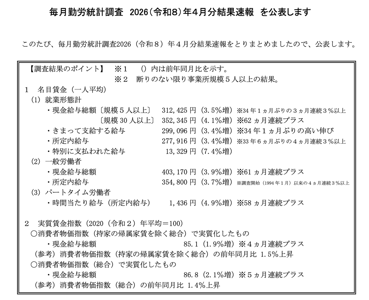 mistralejp's tweet photo. 4月の毎月勤労統計調査速報のプレスリリースがいつもと様子が違うような気がして、厚労省のアピールがふんだんに書かれていて、なかなかわかりやすい（笑） https://t.co/Wve4j39I9b