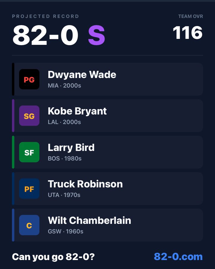 CMSexton's tweet photo. I am actually mad that I won 82-0. It was such a delightful time killer. Shout out Truck Robinson. https://t.co/50iivtXDDV