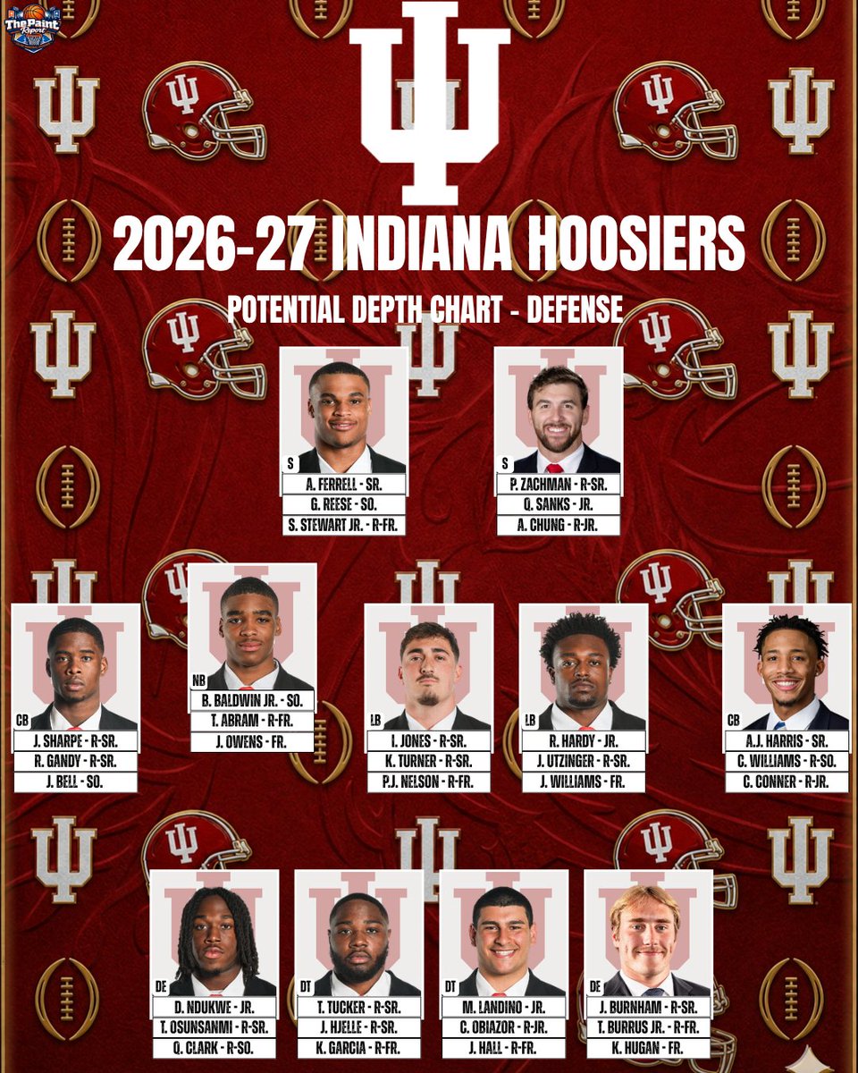 Indy R&b Depth Chart Indiana 2026-27 Football Outlook 🏈 Projected depth chart, strengths ...