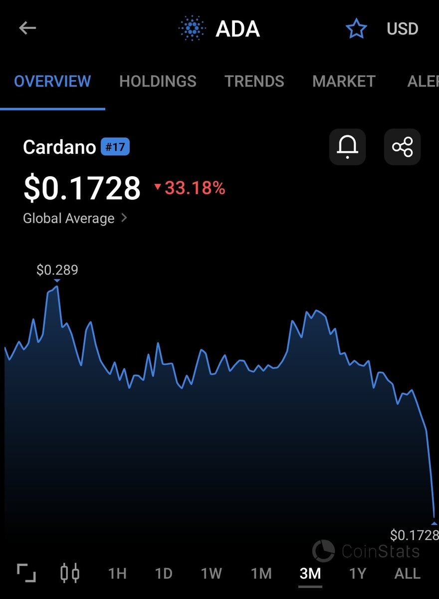 mikey2246's tweet photo. Last 90 day chart comparison for $EARN vs $ADA Cardano

Know what you HOLD https://t.co/RAU29M0jLI