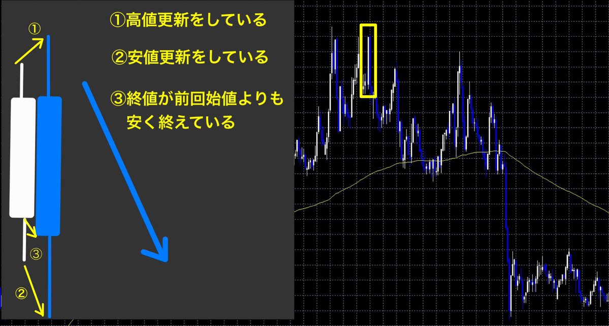 JO0sthSYpVRt2hn's tweet photo. 初心者の人は、『完全包み足』を覚えよう！！    

滅多に出現しないタイプの包み足だが、 出現した時は、結構なチャンスよ！！    

ちなみに大陽線が大きければ、 超絶スーパー良い「大陽線否定パターン」だよ！！ https://t.co/uyGIwO7sVk