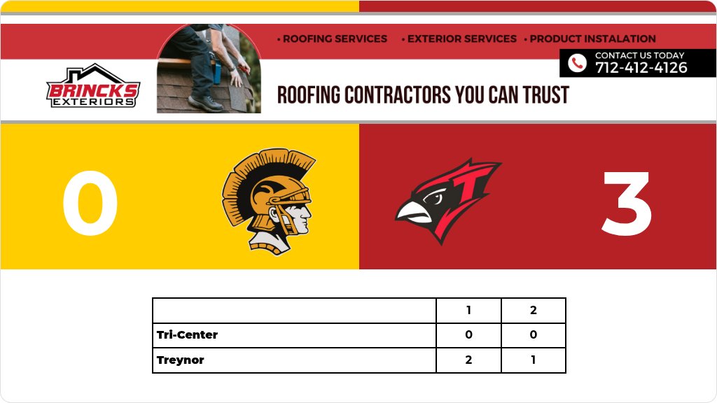 tctrojans's tweet photo. Girls Soccer (Varsity) Score Posted - Class 1A - Region 6 Championship - Tri-Center Trojans lose to Treynor Cardinals 3-0. https://t.co/dazuRAiEfu https://t.co/Edai2JMy0D