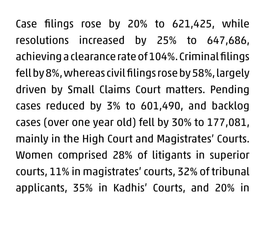 Bon_begi's tweet photo. @ahmednasirlaw State of the Judiciary and Administration of Justice Report 2024 - 2025. I didn't understand the 104% case clearance rate. Also, they say 1 year old and above cases are about 177,000. https://t.co/lzBsPcAnXc