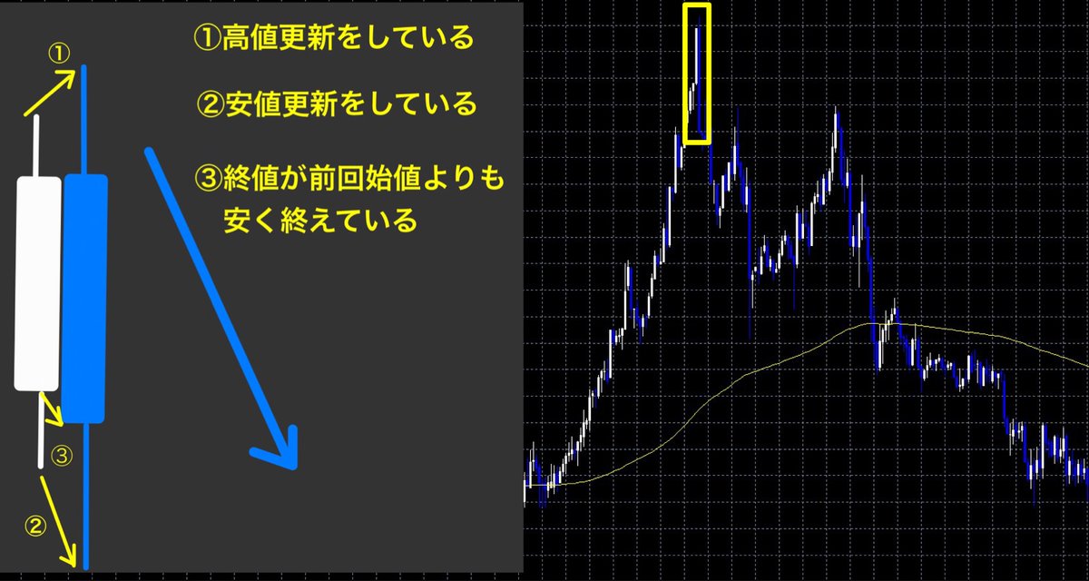 JO0sthSYpVRt2hn's tweet photo. 初心者の人は、『完全包み足』を覚えよう！！    

滅多に出現しないタイプの包み足だが、 出現した時は、結構なチャンスよ！！    

ちなみに大陽線が大きければ、 超絶スーパー良い「大陽線否定パターン」だよ！！ https://t.co/uyGIwO7sVk