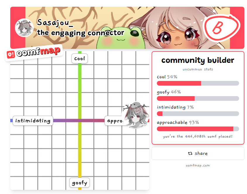 Sasajou_'s tweet photo. I saw a bunch of mutuals doing this, but I'm laughing at the fact Im like 93% approachable and 7% https://t.co/9aPi46dUjq