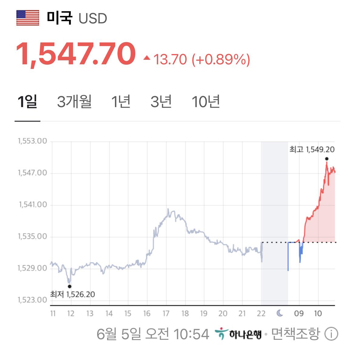 BTCbobusang's tweet photo. 이젠 노력의 흔적도 없음 https://t.co/QA58zYuEBK