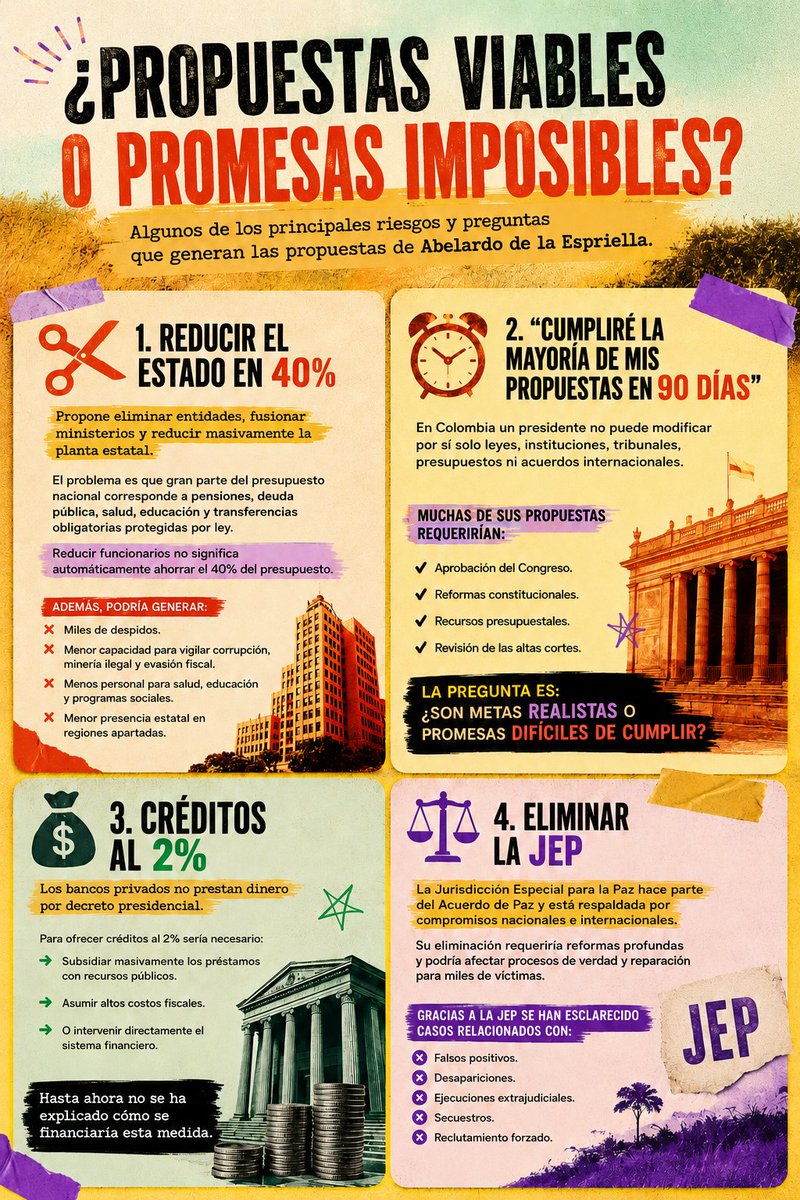 teamlouiscol's tweet photo. ¿Qué tan viables son las propuestas que escuchamos en campaña?

Creemos que es importante preguntarnos cómo se financiarán las propuestas, qué tan posibles son dentro de la ley y qué consecuencias podrían tener para el país.

#MeLaJuegoPorLaVida @FandomsXLaVida https://t.co/GOqskDgeln