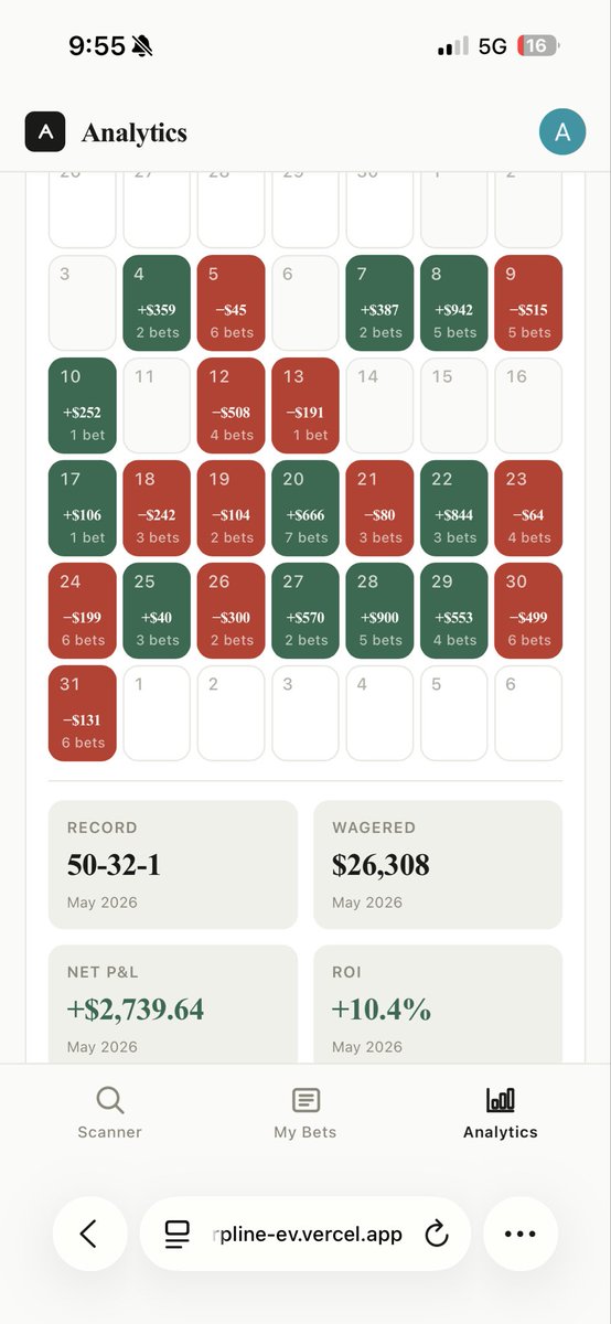 AdamSharpLine's tweet photo. May PNL $2,739 https://t.co/KNVSDuDoGd