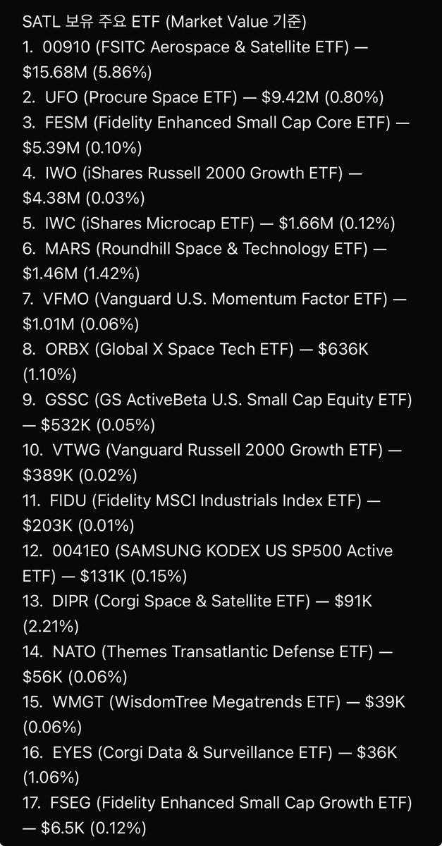 ysasa44's tweet photo. $SATL 

https://t.co/l9Z42pvbRx https://t.co/sf81PfF8is