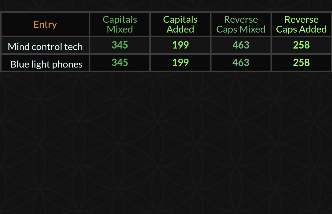 EsotericWar's tweet photo. @DutchForce17 Mind control tech =
173, 74, 88, 76, 1038, 1392, 698, 757, 345, 199, 463, 258
Blue light phones =
173, 74, 88, 76, 1038, 1392, 698, 757, 345, 199, 463, 258 https://t.co/f2dzSKUugT