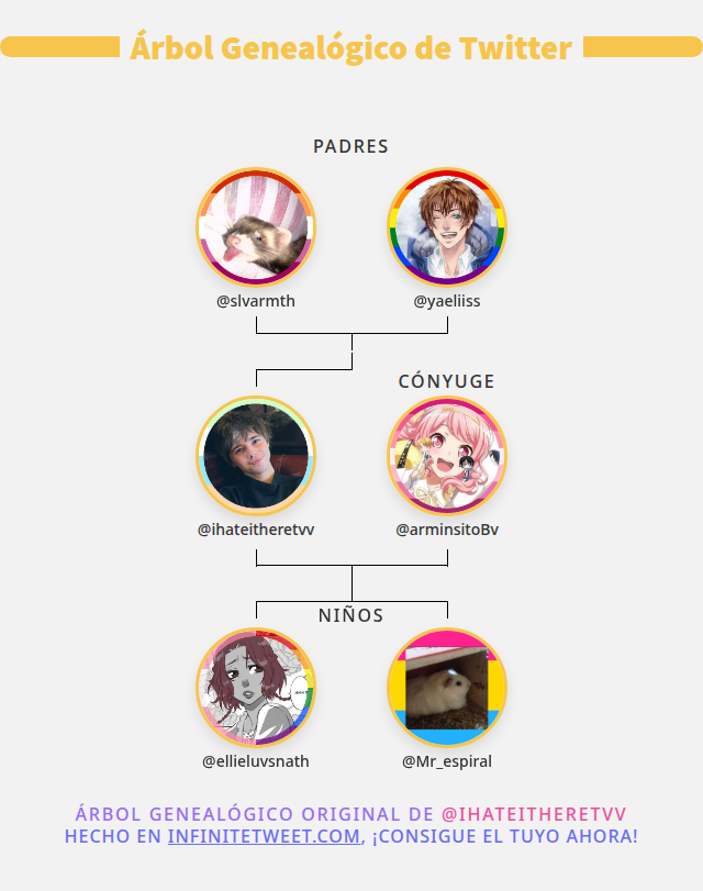 ihateitheretvv's tweet photo. 👨‍👩‍👧‍👦 Mi Familia de Twitter:
👫 Padres: @slvarmth @yaeliiss
👰 Cónyuge: @arminsitoBv
👶 Niños: @ellieluvsnath @Mr_espiral

➡️ https://t.co/SmPpLaCLBA https://t.co/yC7o6XFqEf