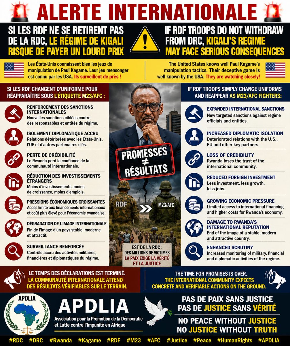 ApdliaA's tweet photo. 🚨 Le #Rwanda doit retirer immédiatement et sans condition ses forces RDF du territoire de la #RDC 🇨🇩. Ce retrait est indispensable pour ouvrir la voie à une Paix durable, à la Sécurité régionale et au respect de la souveraineté des États dans la #RGLA.
#Paix #Justice #APDLIA ⚖️ https://t.co/y9jMNWPBdc