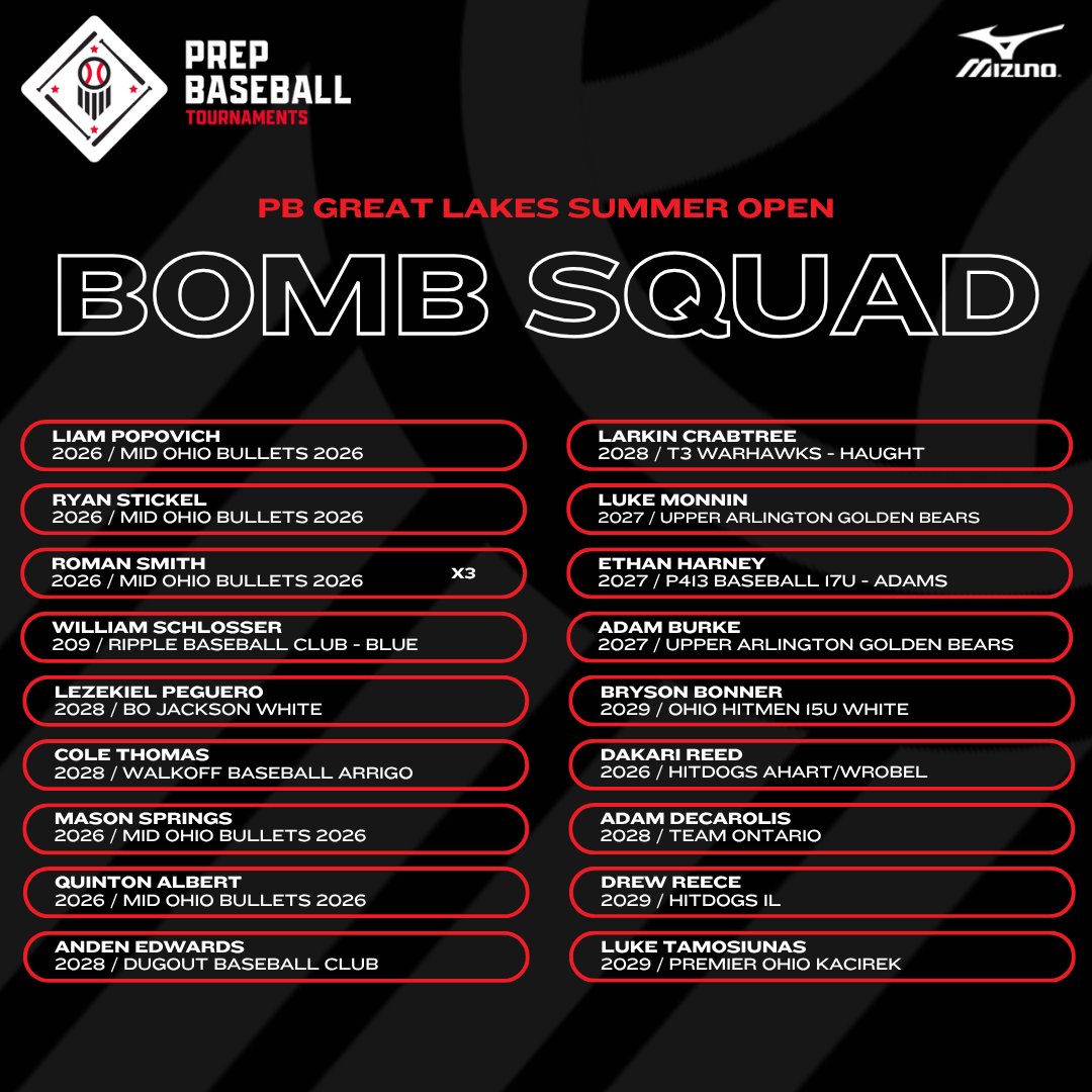 PrepBaseballOH's tweet photo. 🏆PB Great Lakes Summer Open🏆

💣Bomb Squad from Thursday 6/4💣

@2026Mid
@RippleBsbllClub
@BJEBaseball
@WalkOffBSBL
Dugout Baseball Club
@T3_Warhawks
@UABearsBaseball
@P413Recruiting
@14u_ohiohitmen
@official_hitdog
@TeamONBaseball
@HitDogsIllinois
@premierath

@PBCbus  | @pbtscouting | @PrepBaseballOH