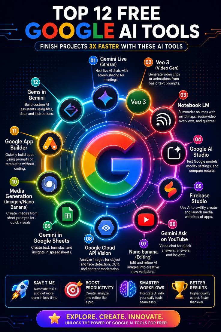 AIUpdatesX's tweet photo. 99% of people don't know these free Google AI tools exist. 

The last one could completely change your workflow. https://t.co/nG0jihuzQj