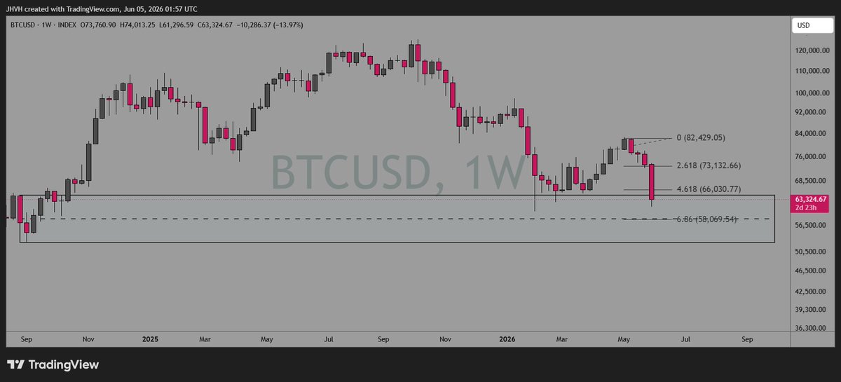 hfl_chartguy's tweet photo. @EasychartsTrade Here's mine. Fib extension put on the daily but this is a weekly view. Confluence with the 50% level of the move origin &amp; the .686 fib. If that turns out to be hopium then it may switch to the 2W view (looks like max pain to me). https://t.co/b6YLpfZ5yn