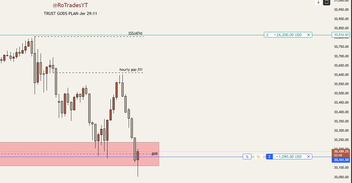 _RoTrades's tweet photo. If your not in this long…your an absolute DONUT &amp; need a new mentor $nq https://t.co/9BeWYw5zpU