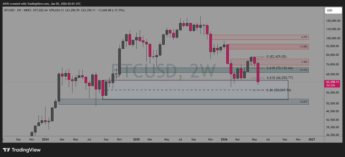 hfl_chartguy's tweet photo. @EasychartsTrade Here's mine. Fib extension put on the daily but this is a weekly view. Confluence with the 50% level of the move origin &amp; the .686 fib. If that turns out to be hopium then it may switch to the 2W view (looks like max pain to me). https://t.co/b6YLpfZ5yn