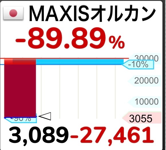 FIRE_07141866's tweet photo. そして暴落のないリーマンショックが始まった https://t.co/d2OWVftTxf