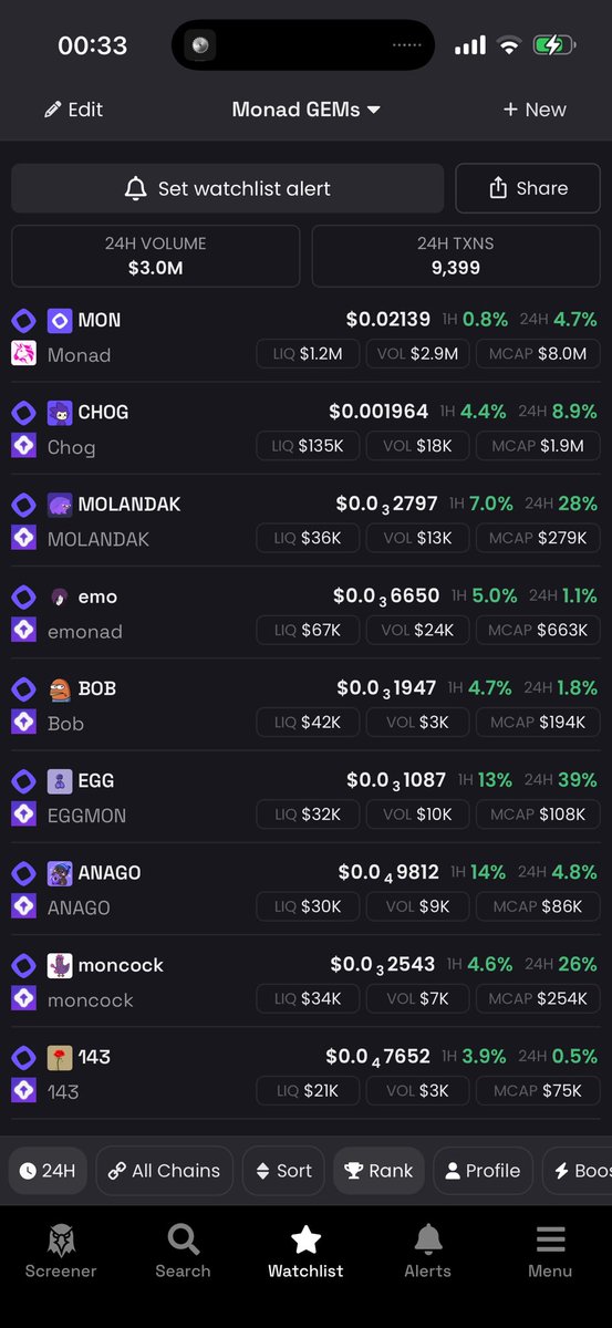 akbacrypto's tweet photo. @0xWara observing https://t.co/qWhOv7z9SC