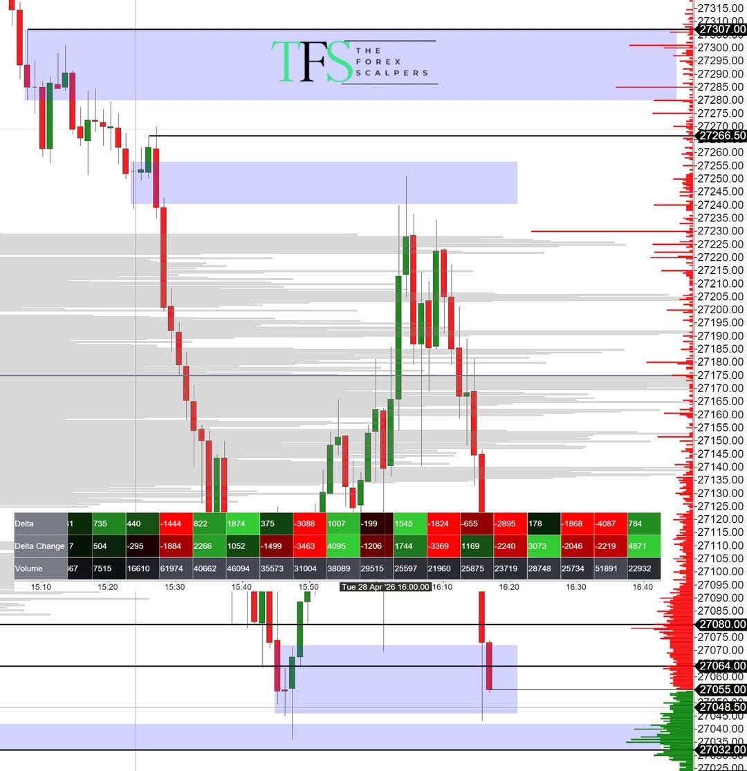CaptainCurtd's tweet photo. Selling📉 https://t.co/dUf7NLSbRq