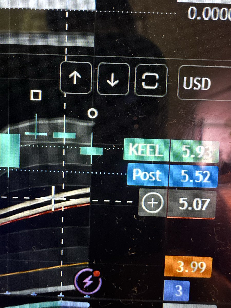 Filmdaddy77's tweet photo. Now here’s the good news my $KEEL brethren the 1D chart still looks great and needed a healthy pullback. And in fact at 1:20pm pacific time Keel bounced right off of the bottom of the golden trend line at $5.07 and has recovered to $5.55 now. We’ll see what happens in the morning when more wake-up to this news but so far a nice bounce. A contract announcement would send us to 52 week high. Next couple days will be interesting. Stay tuned…