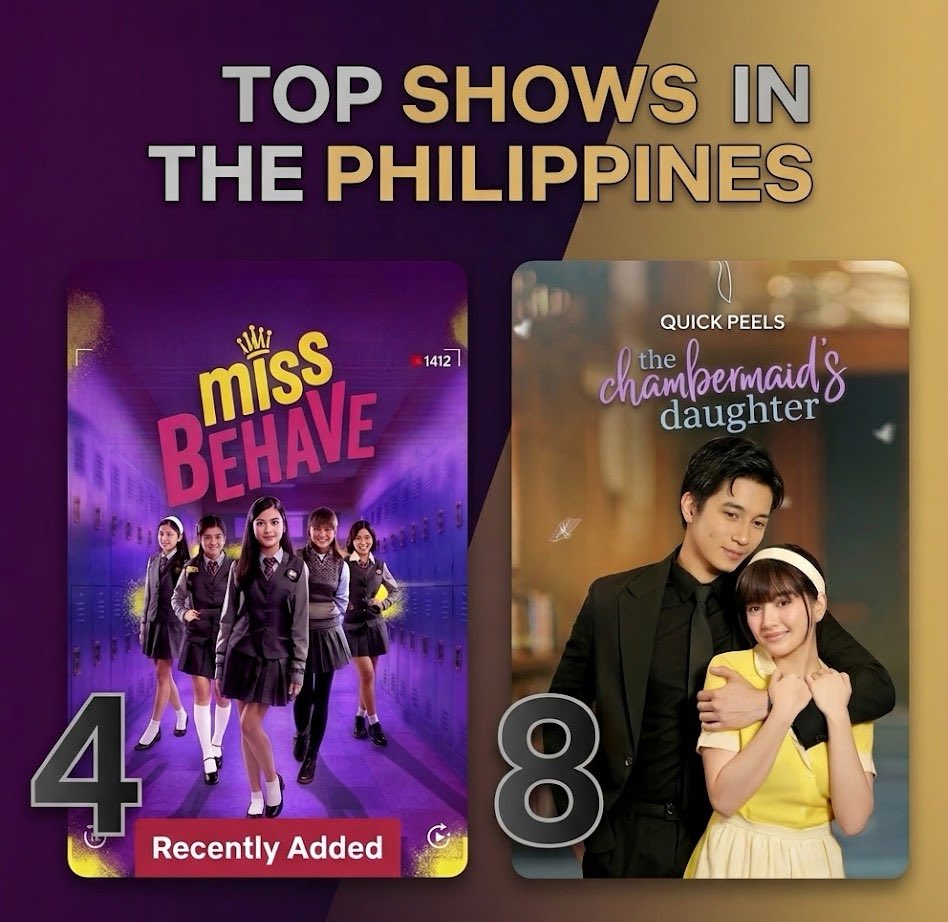 Alxer___'s tweet photo. Congrats to the casts and crew of Miss Behave (#4) and The Chambermaid's Daughter (#8) on iWant! Well deserved!

Let's keep these shows on top. Continue streaming on iWant! 

#MissBehave #TheChambermaidsDaughter 
#AlexaIlacad https://t.co/zIe4xzbuUr